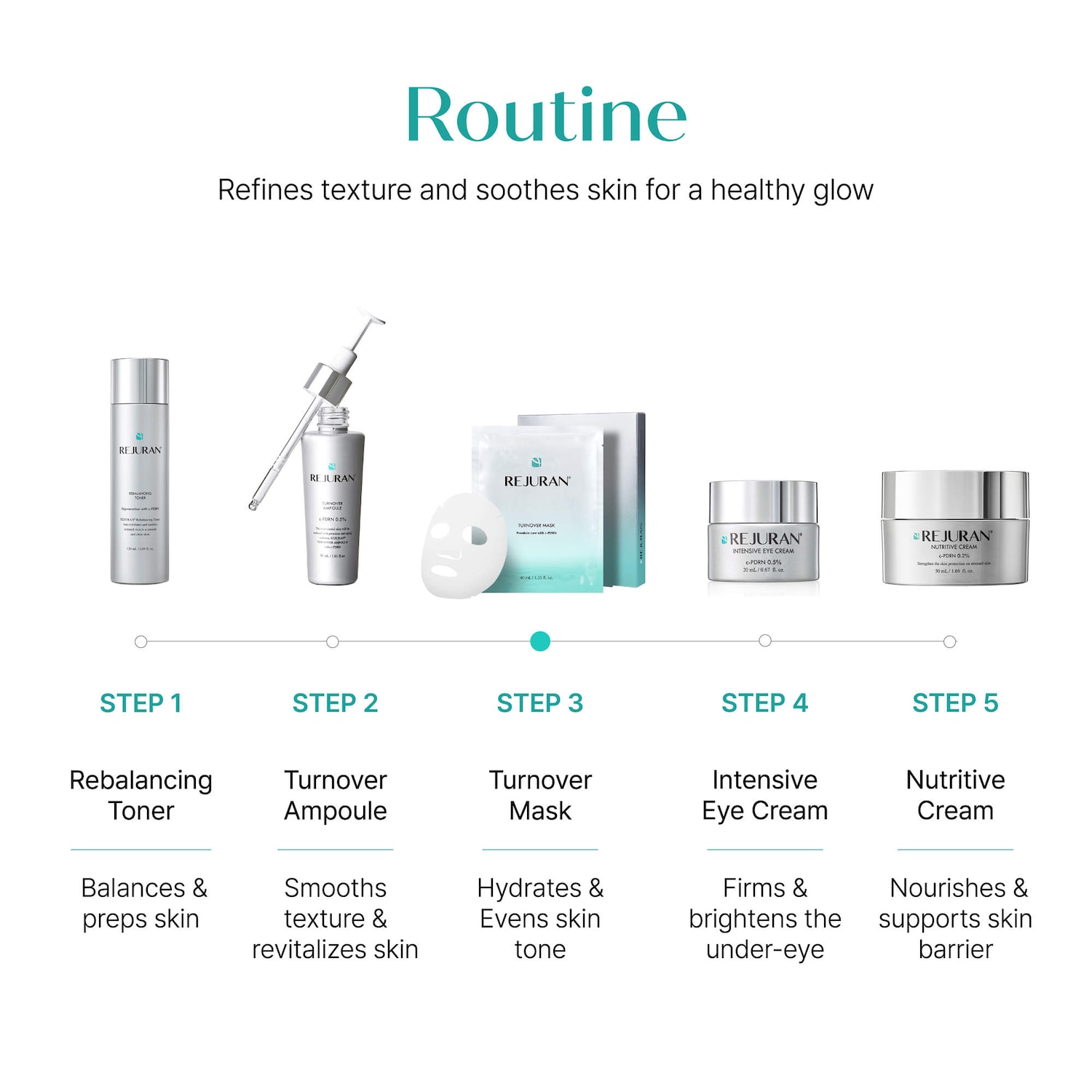 Turnover Mask c-PDRN® 5-Pack for Uneven Texture & Brightening Dull