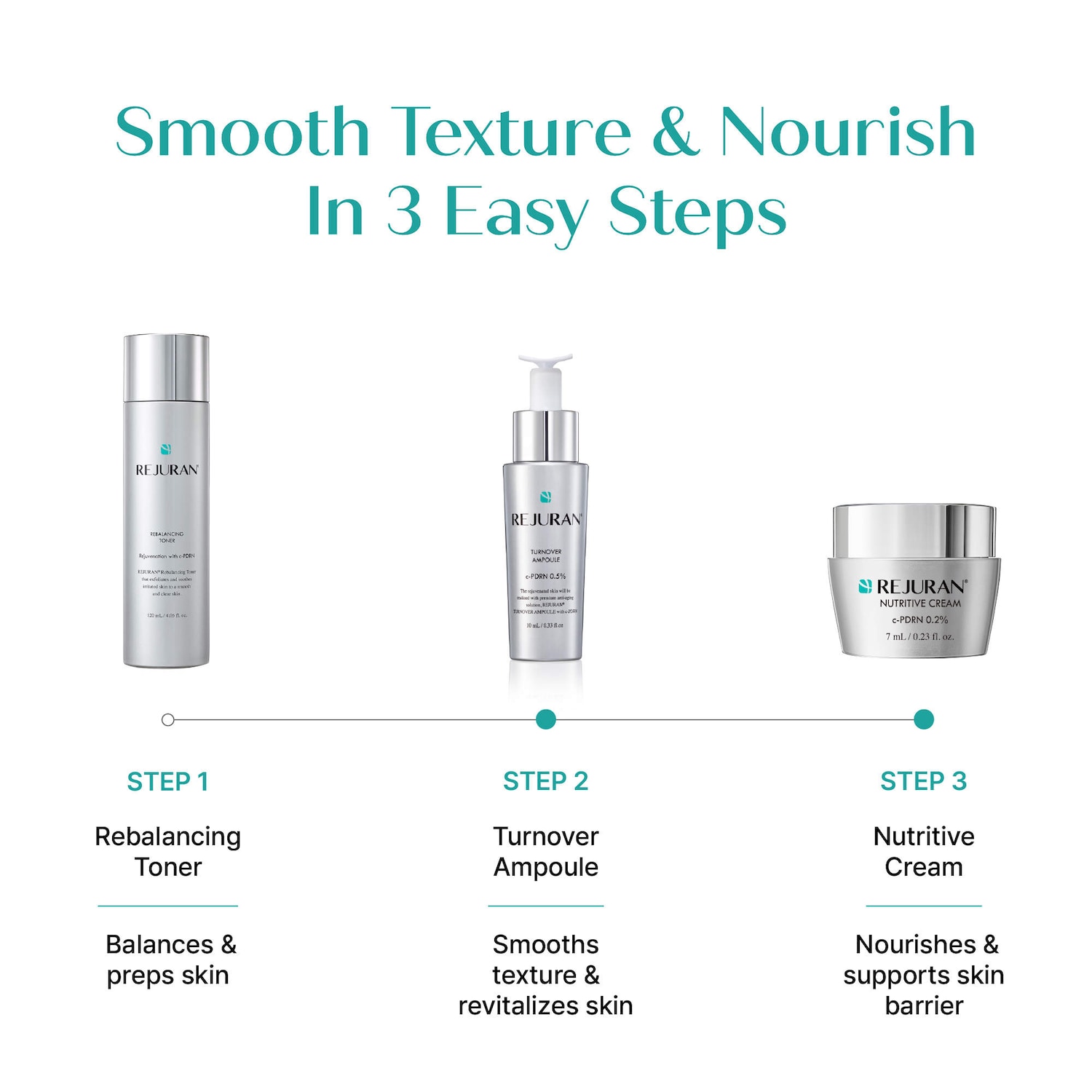 c-PDRN® Mini Essentials Duo Skin Renewal Starter Kit Ampoule