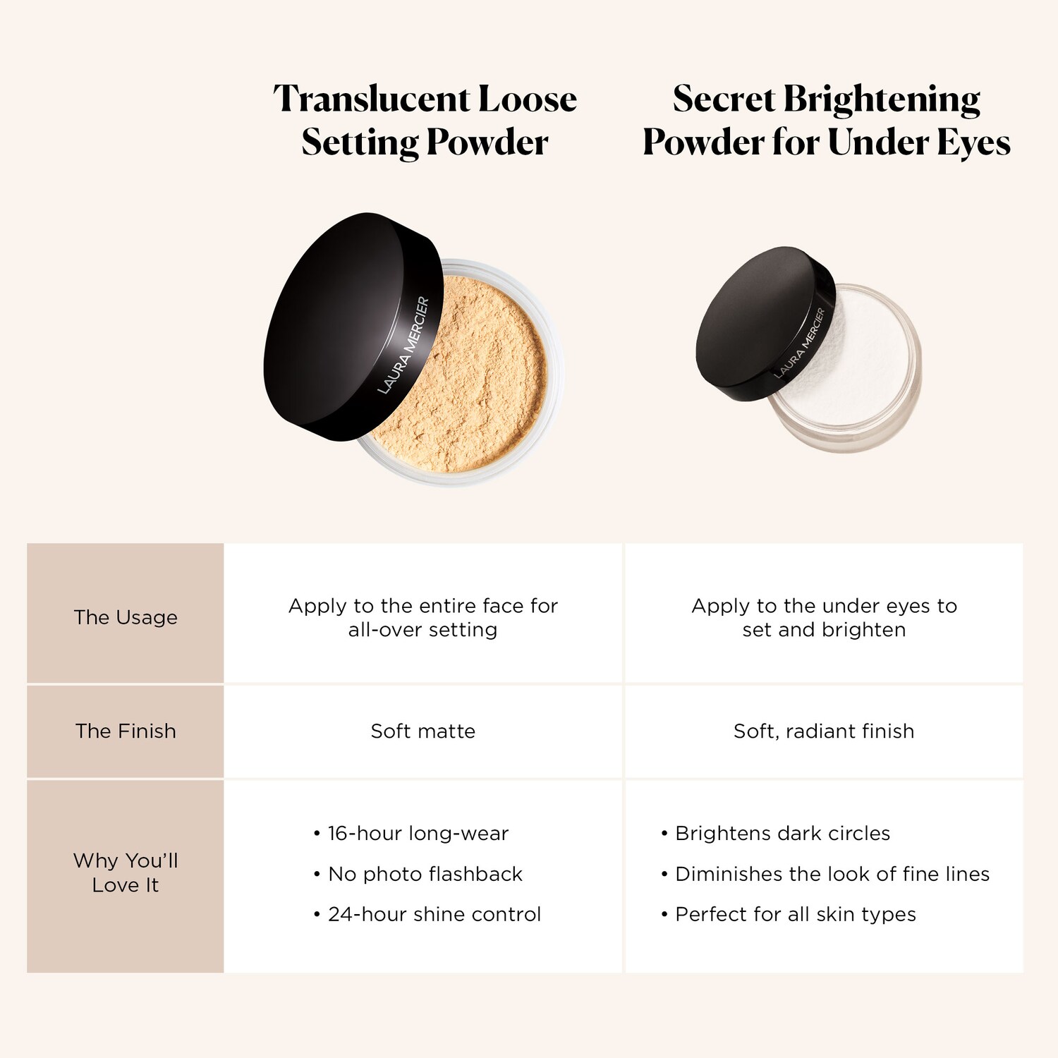 Laura Mercier Secret Brightening Powder for Under Eyes Pike and Rose